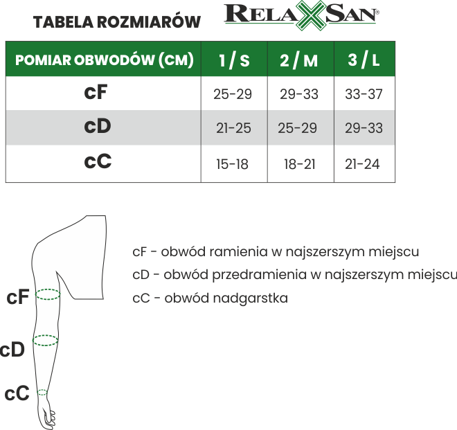 rękaw uciskowy relaxsan tabela rozmiaru