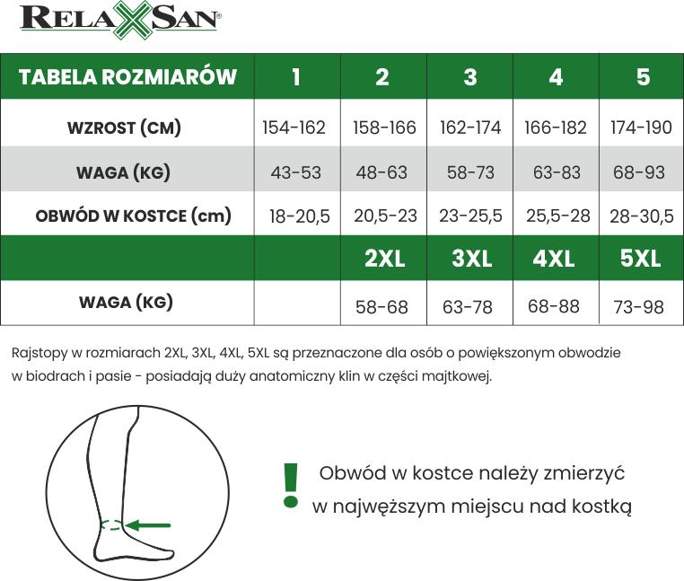 tabela doboru rozmiaru relaxsan basic