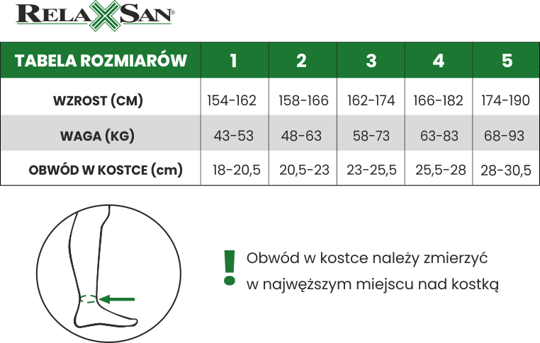 relaxsan basic jak dobrać rozmiar