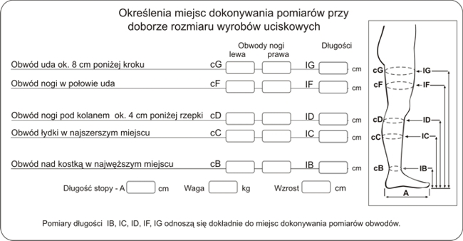 Pomiary Określenie miejsca pomiarów